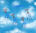 Molecule of ozone, ozone molecule, The ozone layer depletion explained